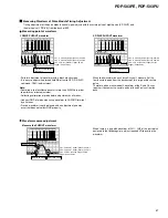 Preview for 68 page of Pioneer PDP-503PE Service Manual