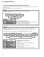 Preview for 79 page of Pioneer PDP-503PE Service Manual