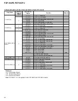 Preview for 83 page of Pioneer PDP-503PE Service Manual