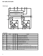 Preview for 91 page of Pioneer PDP-503PE Service Manual