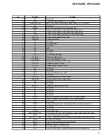 Preview for 98 page of Pioneer PDP-503PE Service Manual