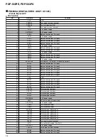 Preview for 99 page of Pioneer PDP-503PE Service Manual