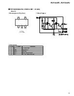 Preview for 106 page of Pioneer PDP-503PE Service Manual