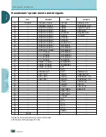 Preview for 44 page of Pioneer PDP-505HD Operating Instructions Manual