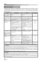 Preview for 96 page of Pioneer PDP-V402E Operating Instructions Manual