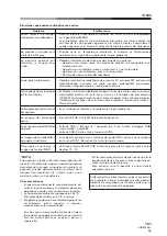 Preview for 101 page of Pioneer PDP-V402E Operating Instructions Manual