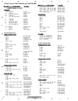 Preview for 82 page of Pioneer PDP4350SX Service Manual