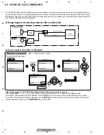 Preview for 114 page of Pioneer PDP4350SX Service Manual