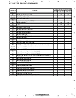 Preview for 115 page of Pioneer PDP4350SX Service Manual