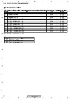 Preview for 120 page of Pioneer PDP4350SX Service Manual