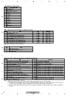 Preview for 122 page of Pioneer PDP4350SX Service Manual