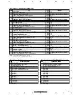 Preview for 123 page of Pioneer PDP4350SX Service Manual