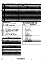 Preview for 124 page of Pioneer PDP4350SX Service Manual