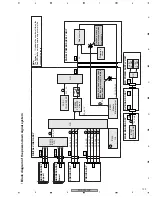 Preview for 133 page of Pioneer PDP4350SX Service Manual