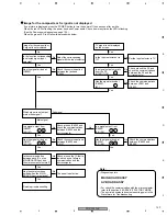 Preview for 143 page of Pioneer PDP4350SX Service Manual