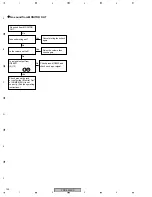 Preview for 146 page of Pioneer PDP4350SX Service Manual