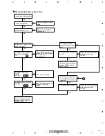 Preview for 147 page of Pioneer PDP4350SX Service Manual