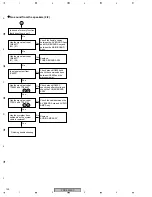 Preview for 148 page of Pioneer PDP4350SX Service Manual