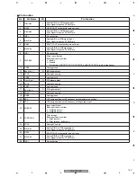 Preview for 195 page of Pioneer PDP4350SX Service Manual