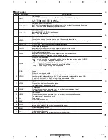 Preview for 197 page of Pioneer PDP4350SX Service Manual