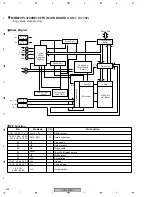 Preview for 202 page of Pioneer PDP4350SX Service Manual