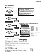 Preview for 71 page of Pioneer PDR-W739 Service Manual