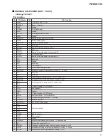 Preview for 77 page of Pioneer PDR-W739 Service Manual