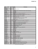 Preview for 79 page of Pioneer PDR-W739 Service Manual