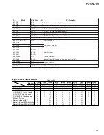 Preview for 83 page of Pioneer PDR-W739 Service Manual