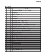 Preview for 91 page of Pioneer PDR-W839 Service Manual