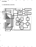 Preview for 30 page of Pioneer PDU-50WX2 Service Manual