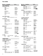 Preview for 40 page of Pioneer PDU-50WX2 Service Manual