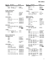 Preview for 43 page of Pioneer PDU-50WX2 Service Manual