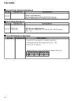 Preview for 52 page of Pioneer PDU-50WX2 Service Manual