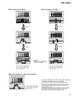 Preview for 55 page of Pioneer PDU-50WX2 Service Manual