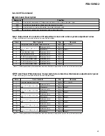 Preview for 61 page of Pioneer PDU-50WX2 Service Manual