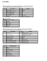 Preview for 62 page of Pioneer PDU-50WX2 Service Manual