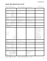 Preview for 27 page of Pioneer PORTATONE PSR-280 Service Manual