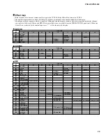 Preview for 29 page of Pioneer PORTATONE PSR-280 Service Manual