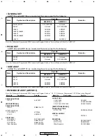 Preview for 8 page of Pioneer PRO-507PU Service Manual