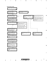 Preview for 31 page of Pioneer PRO-507PU Service Manual