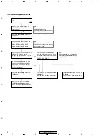 Preview for 32 page of Pioneer PRO-507PU Service Manual