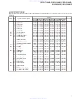 Preview for 7 page of Pioneer PRO-710HD Service Manual