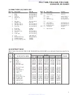 Preview for 9 page of Pioneer PRO-710HD Service Manual