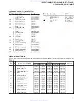 Preview for 11 page of Pioneer PRO-710HD Service Manual