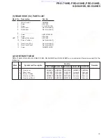 Preview for 13 page of Pioneer PRO-710HD Service Manual