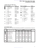 Preview for 15 page of Pioneer PRO-710HD Service Manual