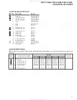 Preview for 17 page of Pioneer PRO-710HD Service Manual