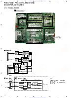 Preview for 24 page of Pioneer PRO-710HD Service Manual