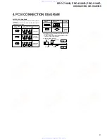 Preview for 87 page of Pioneer PRO-710HD Service Manual